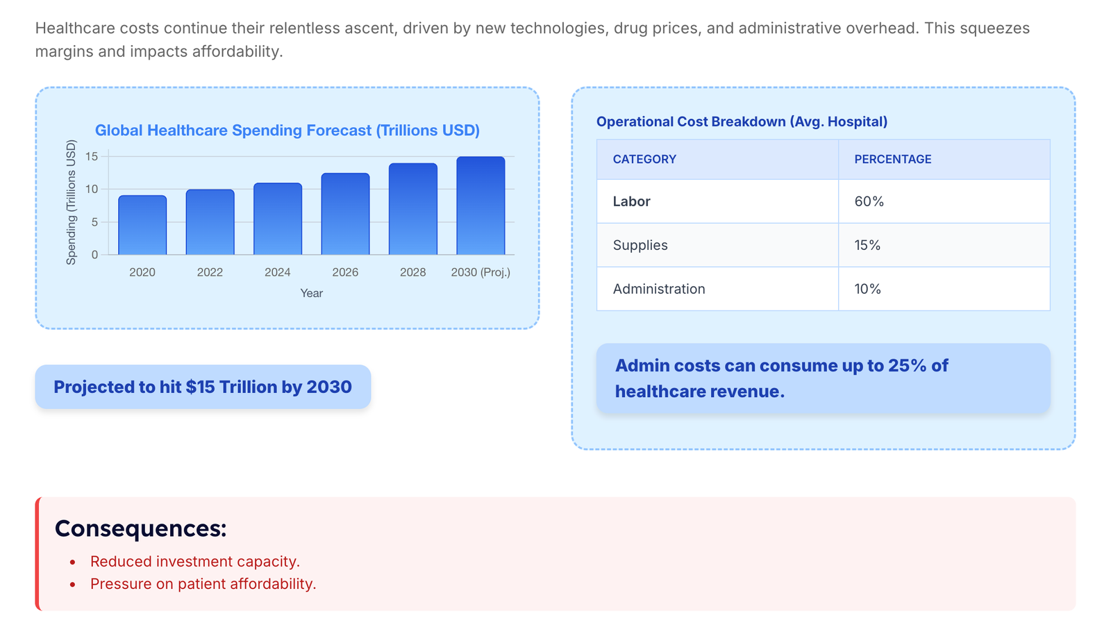 The Silent Killer in Healthcare : Complete Case Study 2025