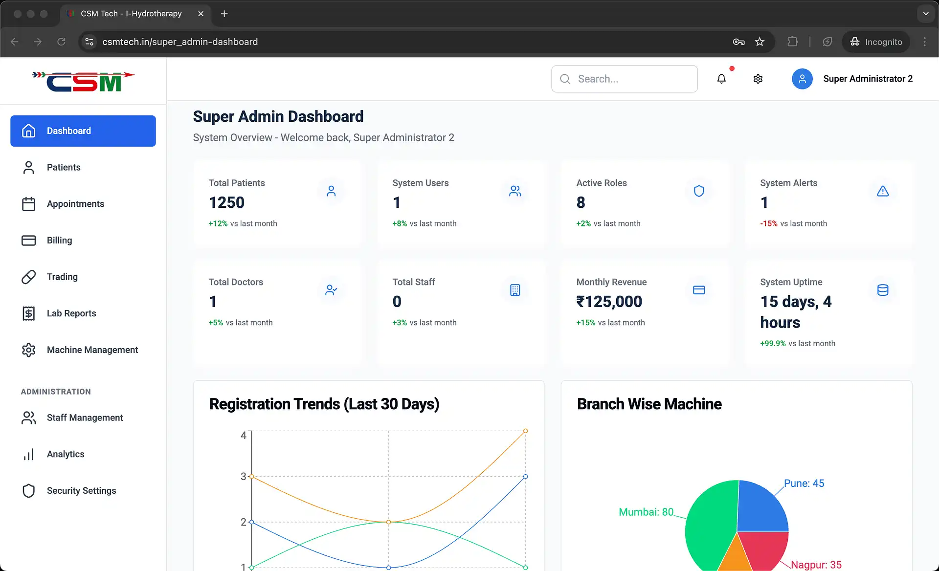 Case Study : Transforming Healthcare Management with InfoTechBrains Dashboard Screenshot